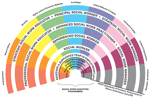 How To Prepare For Your First Social Work Practice Placement 