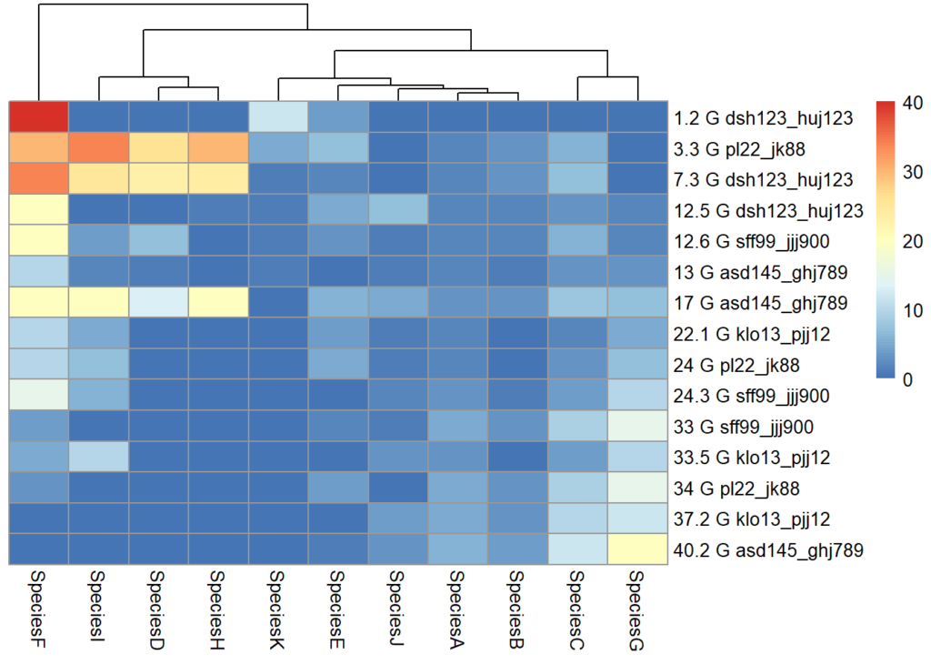 Creating tactile graphics for VI students – part 3 – Digital Accessibility