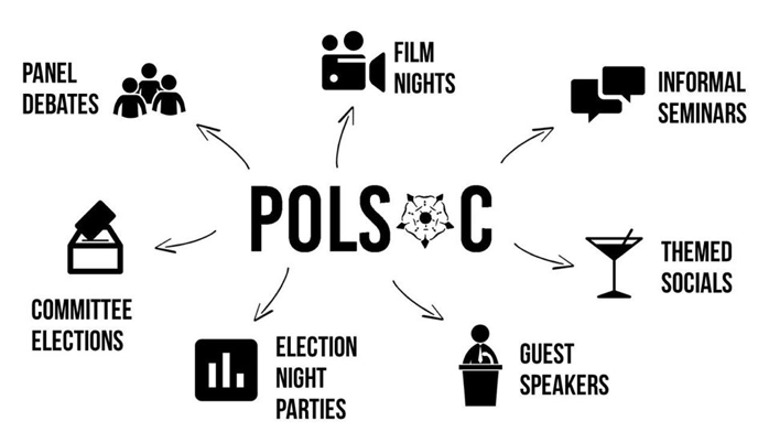 York Politics Society