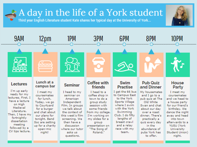 Day In The Life Of An English Literature Student Student Voices